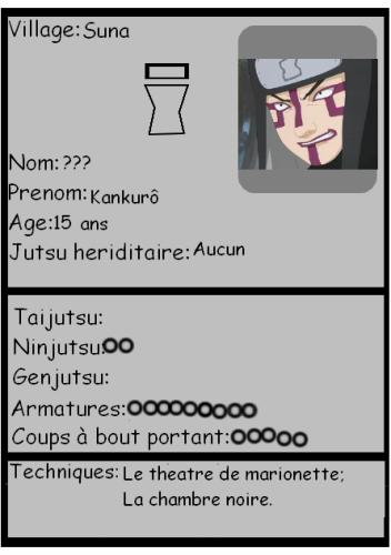 Fiche Kankurô