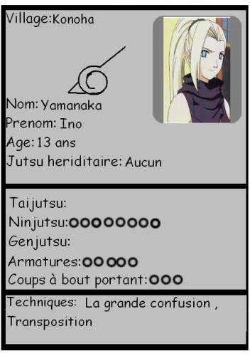 Fiche Ino